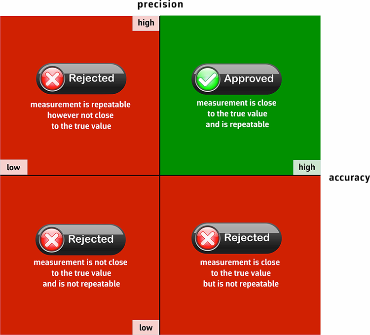 validation-illustration